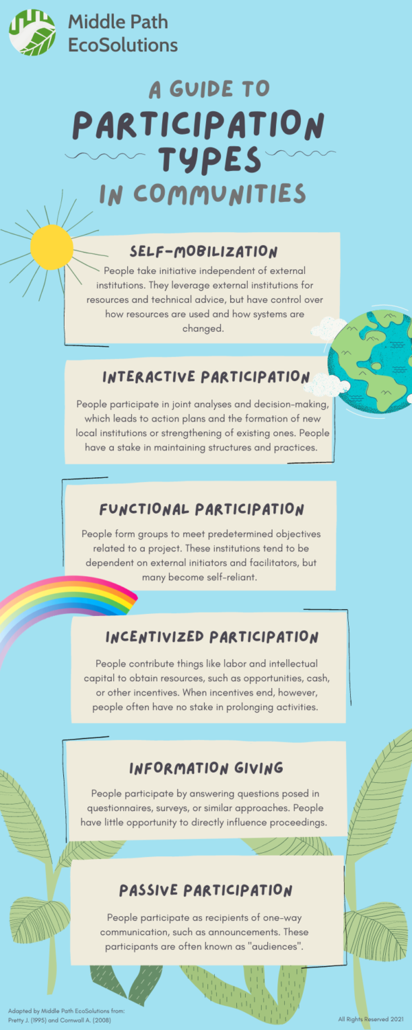 community-participation-in-primary-health-care